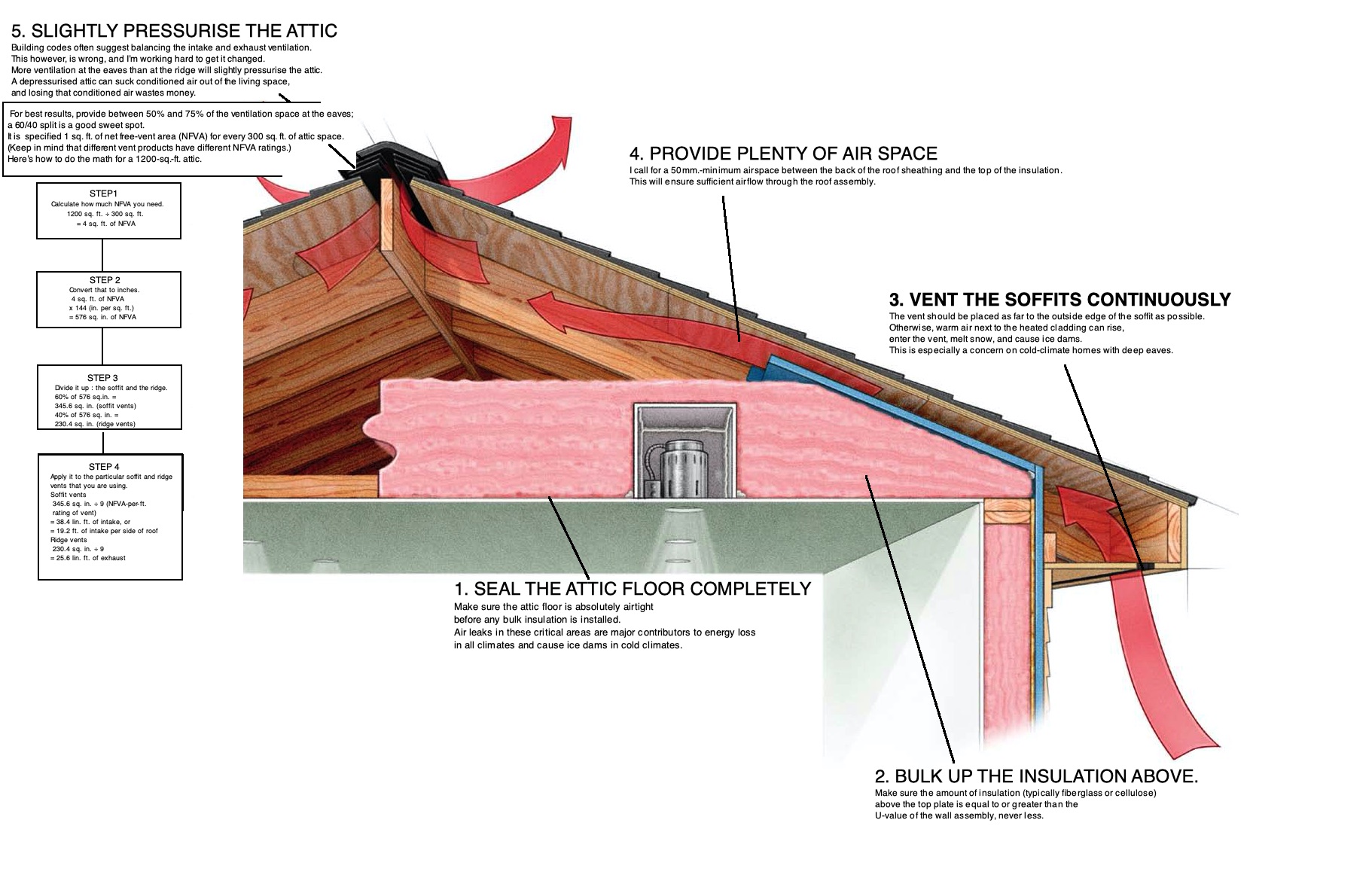 full diagram